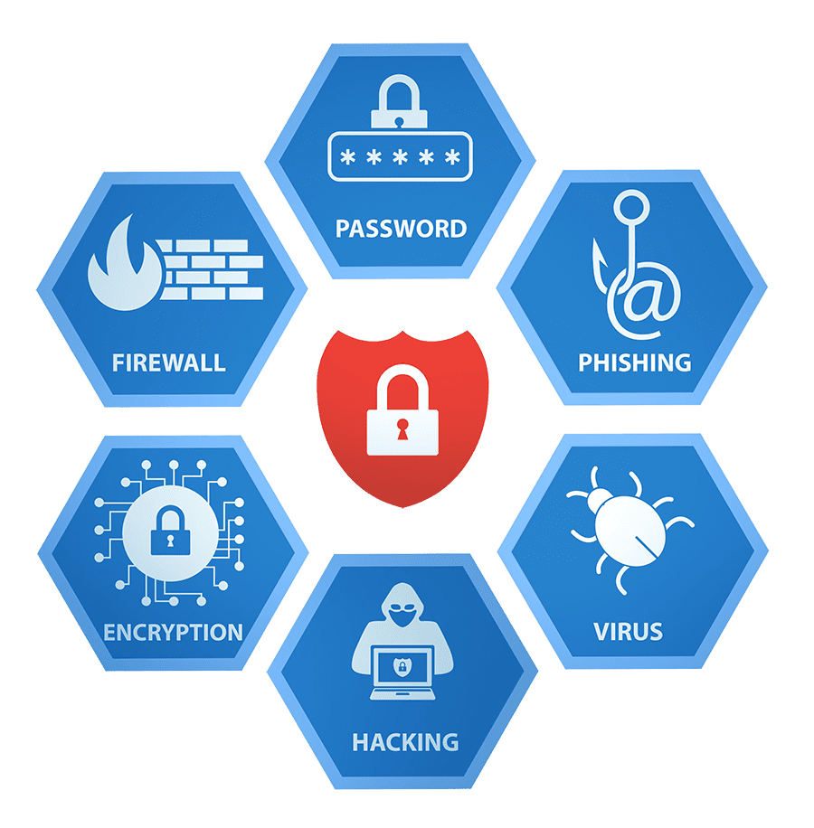 IT Support in Orlando