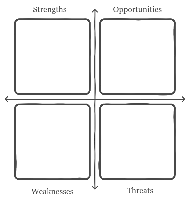 What is an IT Strategy for Business