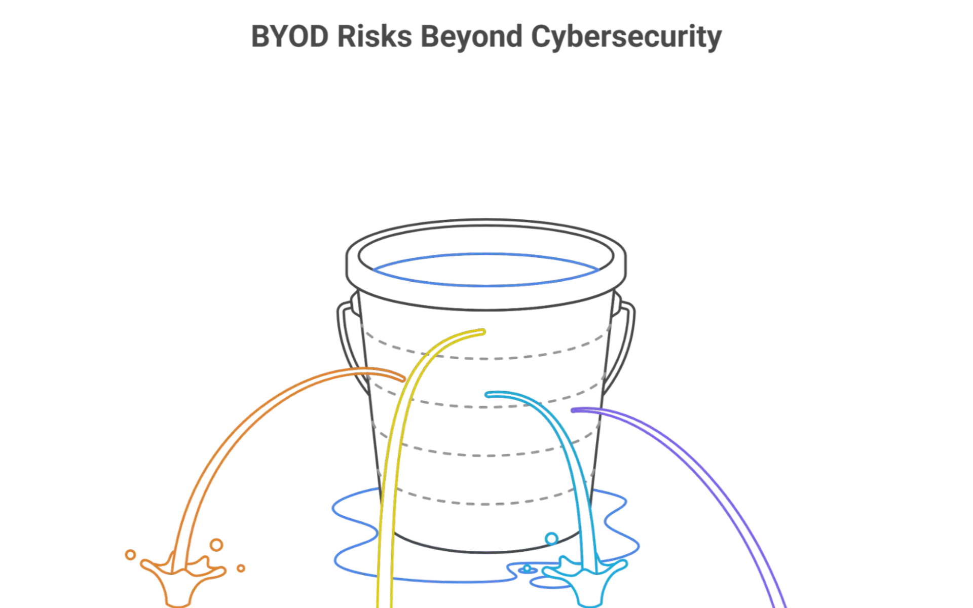 byod security risks