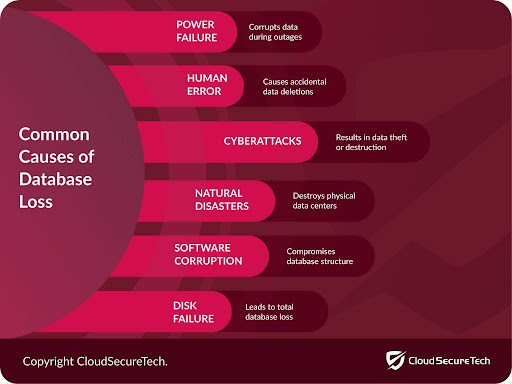 cloud databases benefits